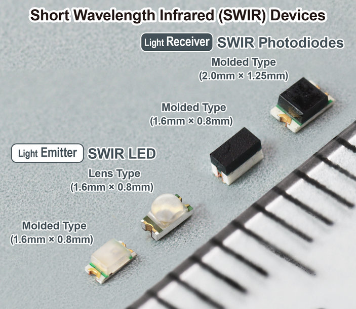La plus petite classe* d’appareils infrarouges à longueur d’onde courte (SWIR) de ROHM – idéale pour les nouvelles applications de détection des appareils portables et des appareils connectés personnels